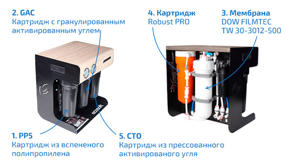 Фильтр обратного осмоса Ecosoft Robust PRO (беж)