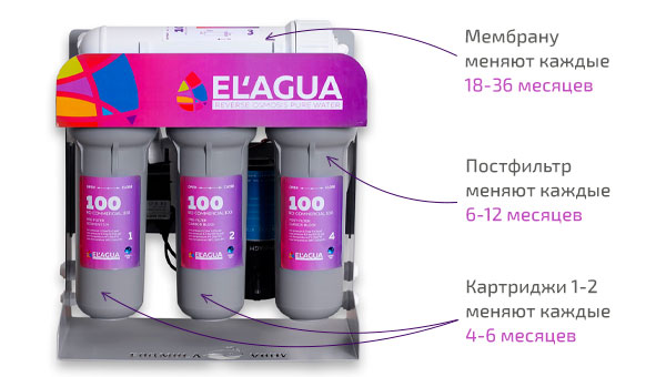 Система обратного осмоса EL’AGUA 100