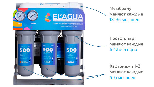 Система обратного осмоса EL’AGUA 500