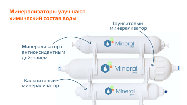 Комплект минерализаторов к системам Mineral Plus Extra и Max