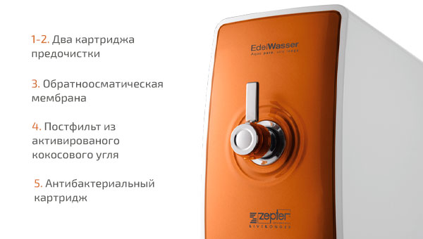 Фильтр обратного осмоса Zepter Edel Wasser orange