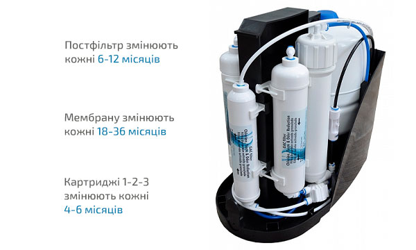 Фільтр зворотного осмосу BWT AQA SOURCE
