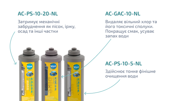 Комплект картриджей для BlueFilters New Line