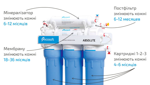 Фільтр зворотного осмосу Ecosoft Absolute 6-50 M