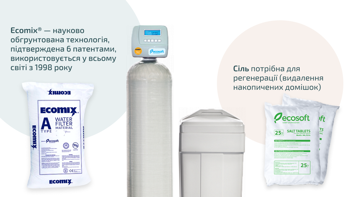 Фільтр комплексного очищення Ecosoft FK-1054 CEMIXA