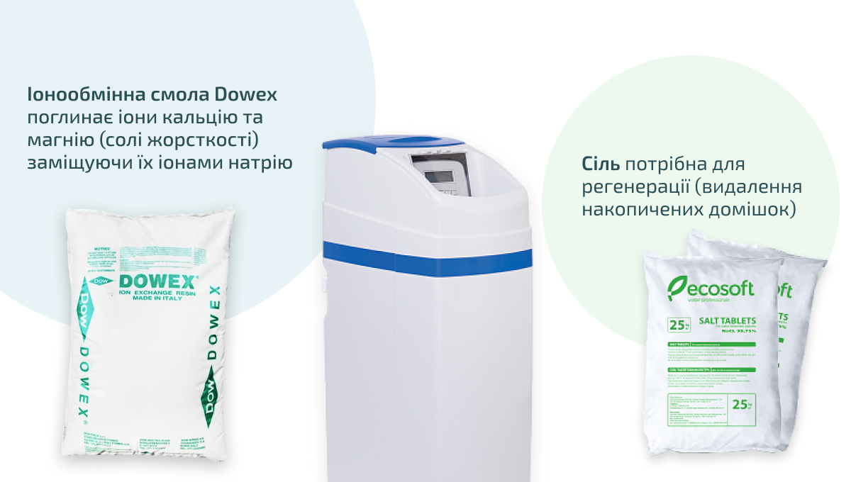 Система пом'якшення Ecosoft FU-1035-Cab-CE