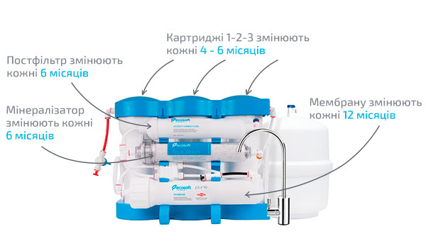 Структурізатор Ecosoft P`URE AquaCalcium
