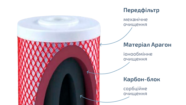 Картридж комплексної очистки Гейзер Арагон 3 20 ВigВlue
