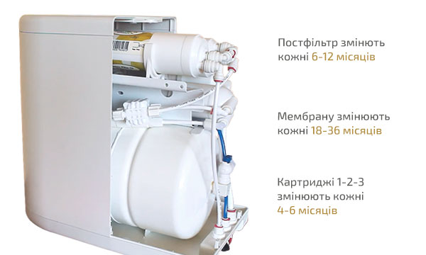 Фільтр зворотного осмосу Puricom RO Sintra