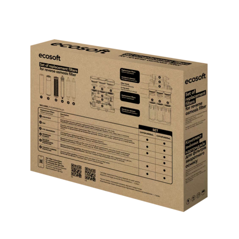 Комплект картриджів Ecosoft P'URE Balance "12 міс" - Filter.ua