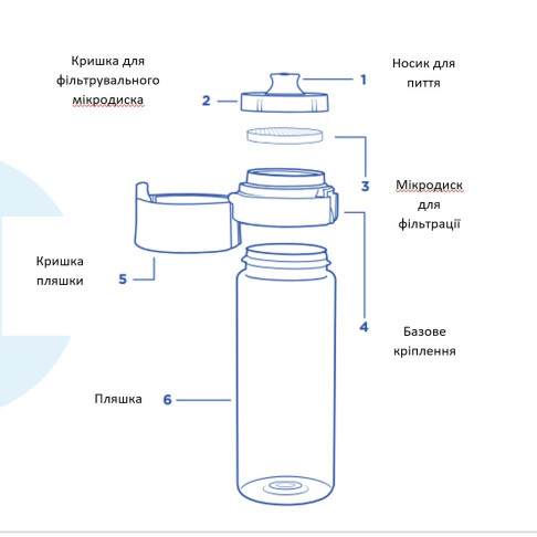 Фільтр-пляшка для води Brita 600 мл, блакитна - Filter.ua