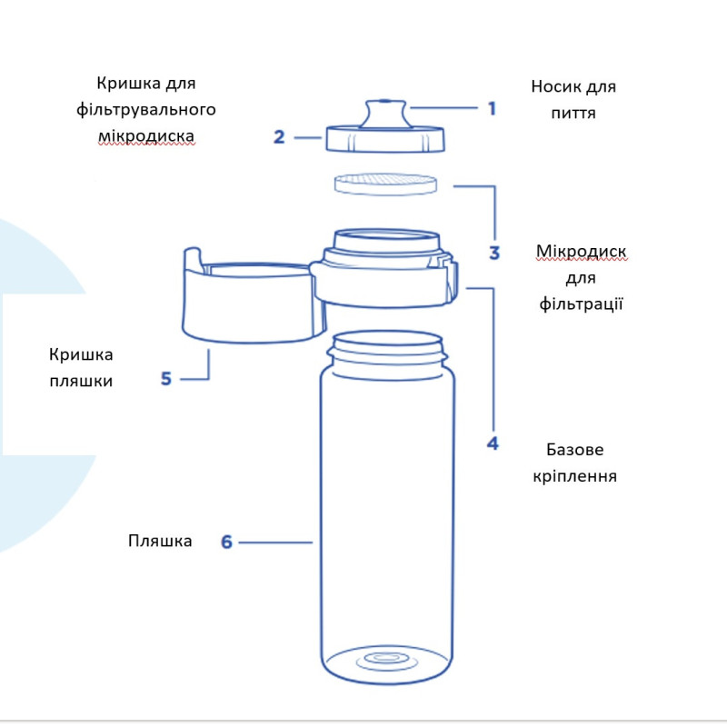 Фільтр-пляшка для води Brita 600 мл, блакитна - Filter.ua