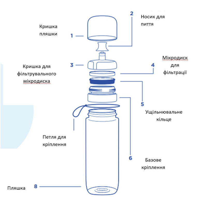 Фільтр-пляшка для води Brita Active 600 мл, зелена - Filter.ua