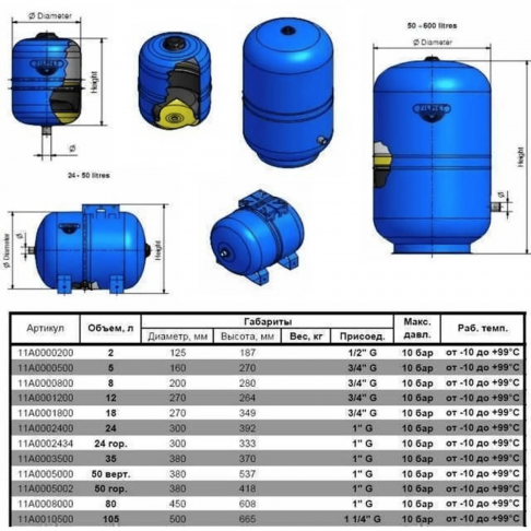 Гідроакумулятор з фіксованою мембраною 50 л ZILMET HYDRO-pro 10bar вертикальний - Filter.ua