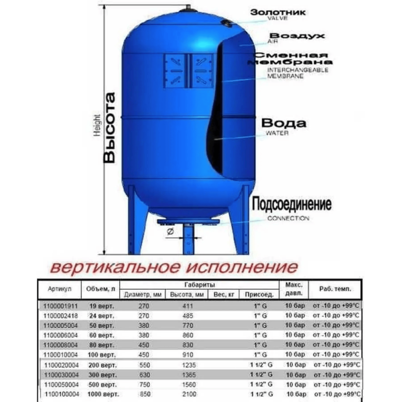 Гідроакумулятор 80л Zilmet ultra-pro 10bar вертикальний - Filter.ua