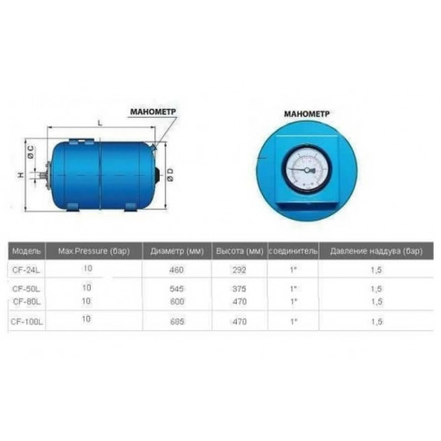 Гидроаккумулятор 50л VOLKS pumpe 10bar горизонтальный (с манометром) - Filter.ua