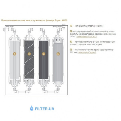 Система ультрафільтрації Новая Вода Expert M 400 - Filter.ua