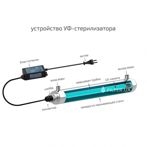 Ультрафіолетовий знезаражувач Aquafilter FUV-P4 - Filter.ua