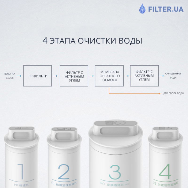 Картридж механической очистки Xiaomi Mi water filter N1 - Filter.ua